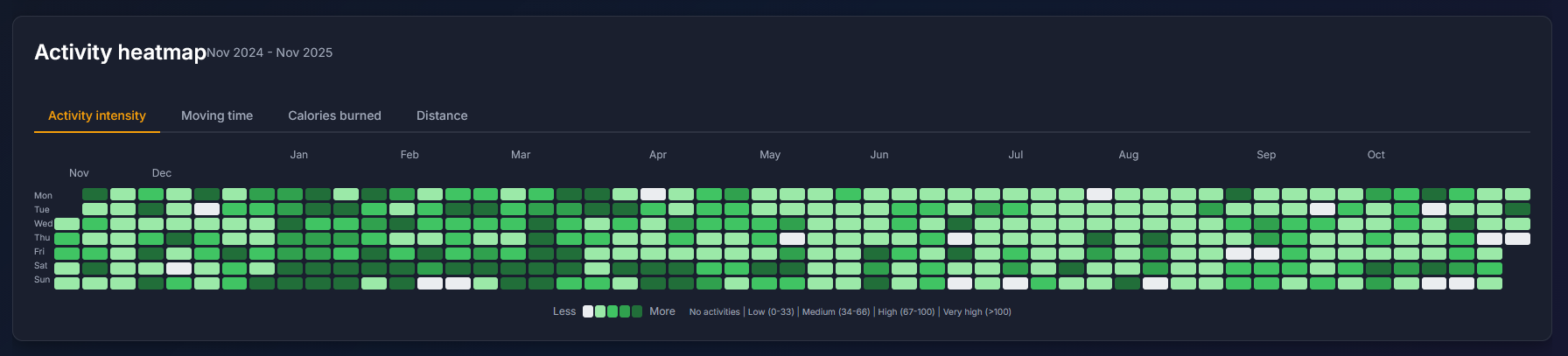 Activity Heatmap