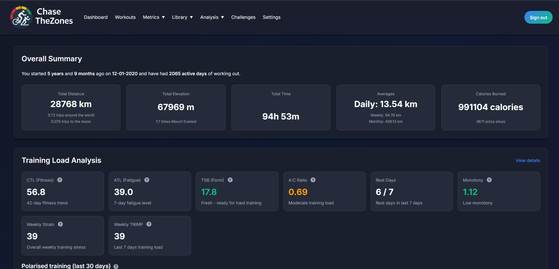 ChaseTheZone Dashboard